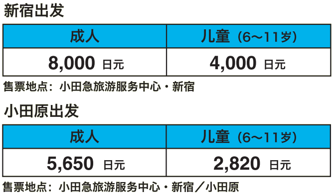 富士箱根周游券价格